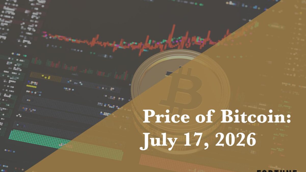 Current price of Bitcoin for July 17, 2026