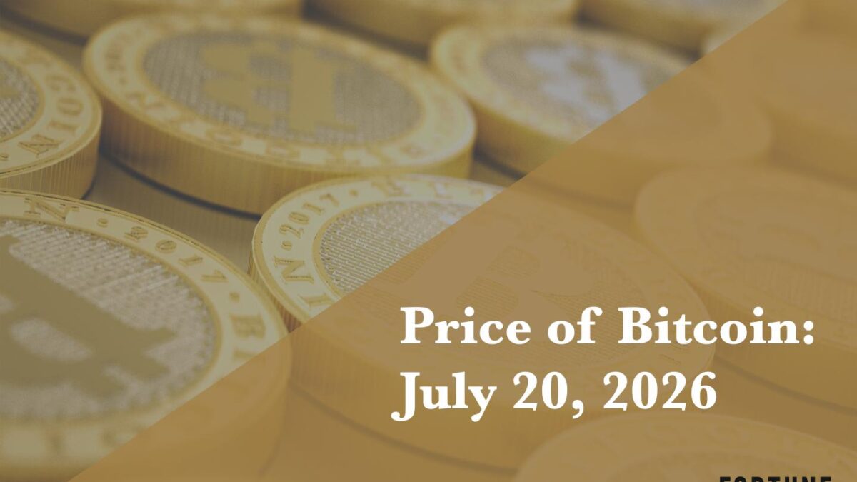 Current price of Bitcoin for July 20, 2026