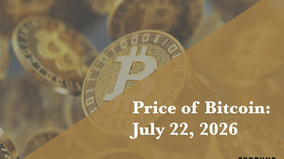 Current price of Bitcoin for July 22, 2026